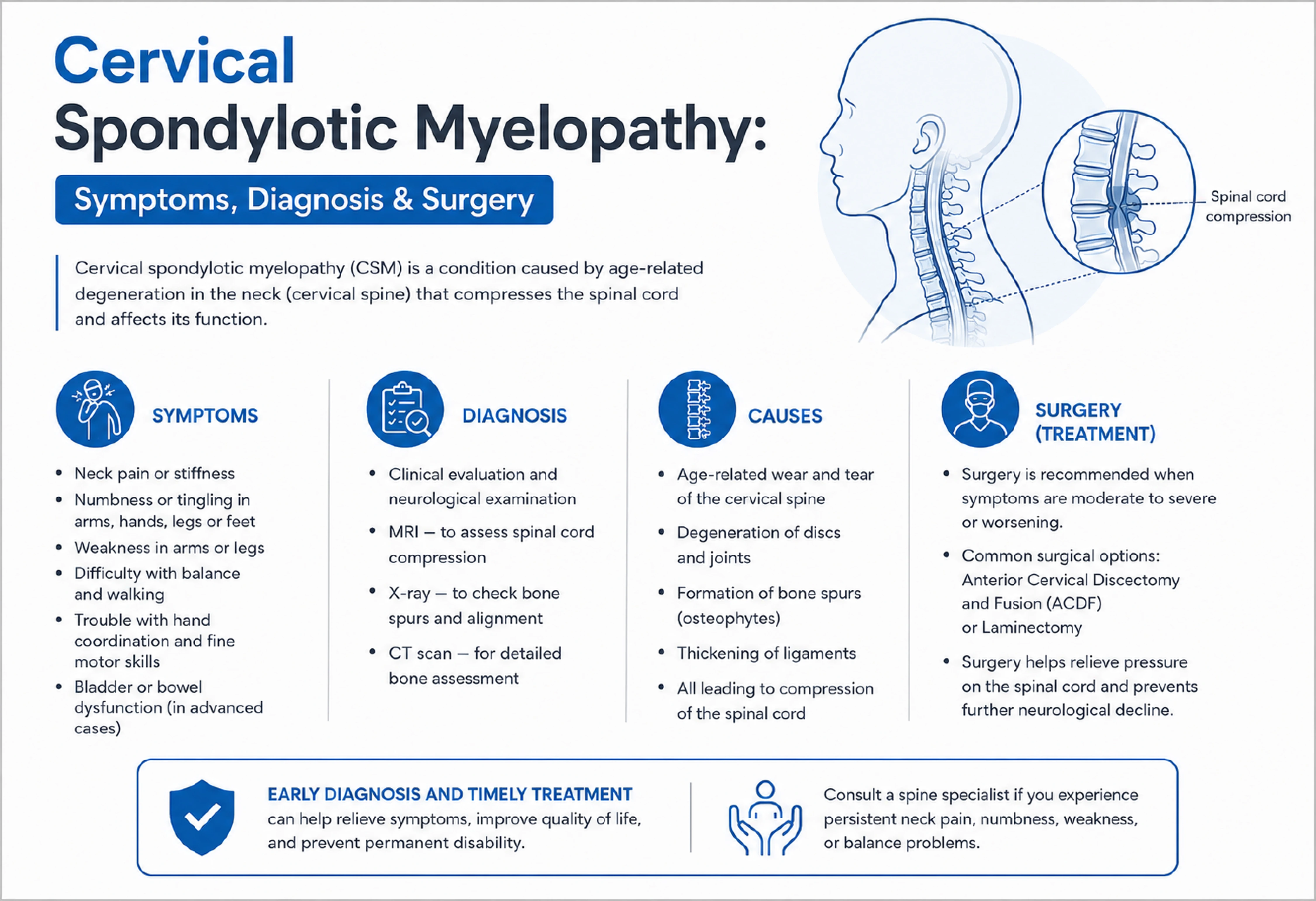 Cervical Spondylotic Myelopathy- Symptoms, Diagnosis & Surgery